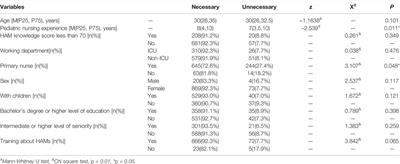 Call for Decision Support for High-Alert Medication Administration Among Pediatric Nurses: Findings From a Large, Multicenter, Cross-Sectional Survey in China